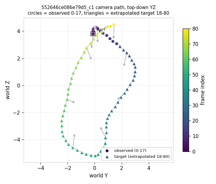 camera path